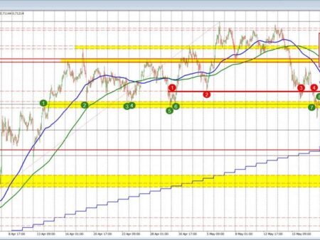 AUDUSD retraces to support area. Bounces.