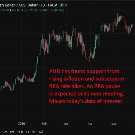 Australia April CPI preview: Analysts split as conflict costs filter through.