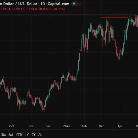 Australia Monthly Inflation Gauge showed "Monthly inflation rose again in April"