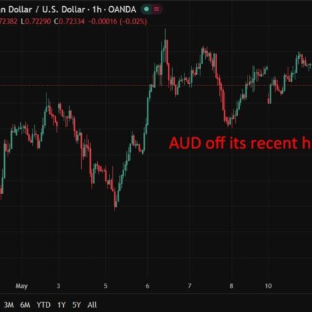 Australian business confidence remains deeply pessimistic, -24 in April (prior -29)
