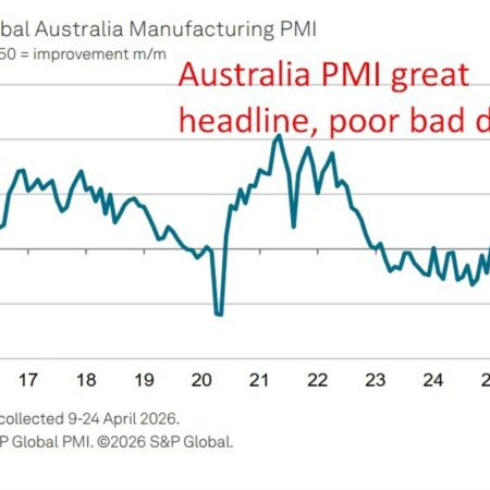 Australian factory input costs hit four-year high as Middle East supply disruption bites