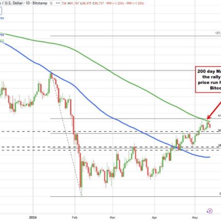 USD is higher to start the US session. Yields and oil higher. Stocks lower. CPI awaited.