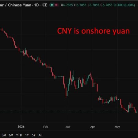 PBOC is expected to set the USD/CNY reference rate at 6.7883 – Reuters estimate