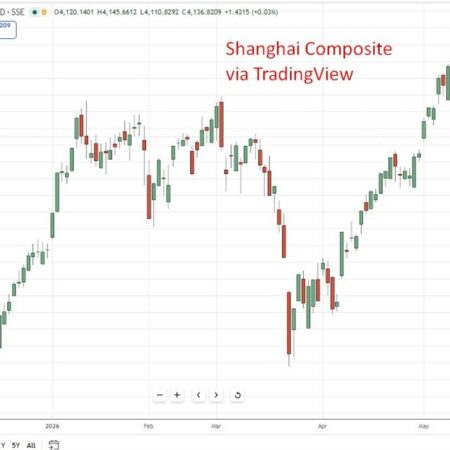 China April data misses badly, Iran war and weak demand weigh. Retail sales growth plunge.