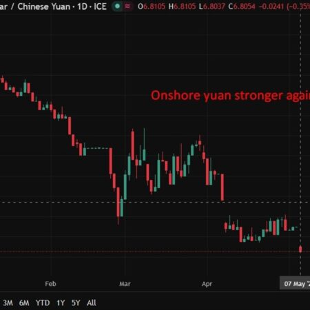 China loan curbs, yuan surge and holiday spending in focus as Beijing juggles pressures