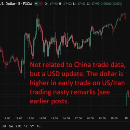 China’s April exports surge 14.1% as Iran war fear drives global stockpiling rush