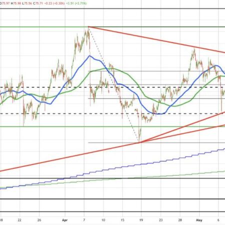 Crude oil futures settle at $98.07