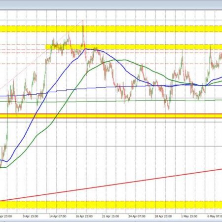 The market is steady/doing better through the CPI shock