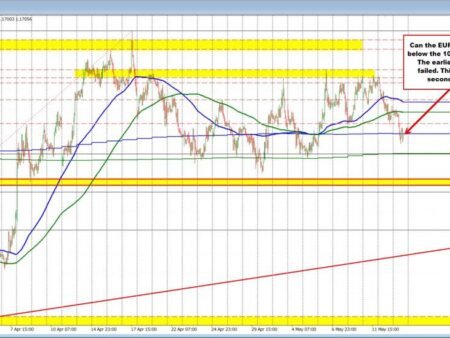 The USD moved higher after the US PPI data, but the rise has had it’s limits. What next?