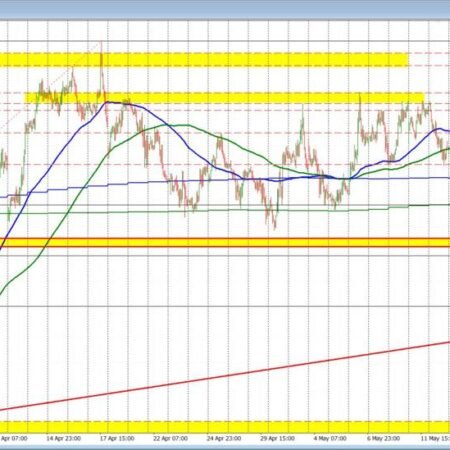 The USD moved higher after the US PPI data, but the rise has had it’s limits. What next?