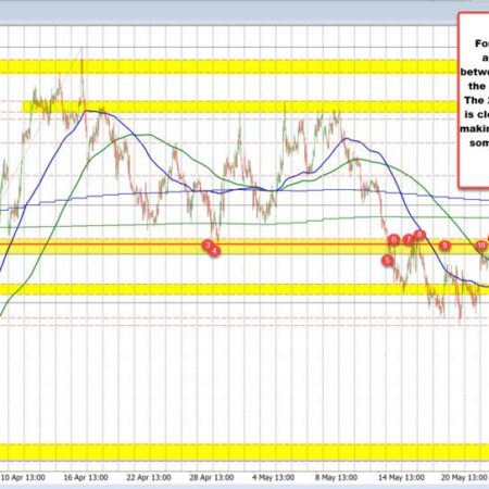 The USD is lower as markets react to the peace hopes.