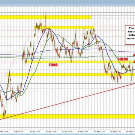 USD races to the downside. What are the markets saying now technically?
