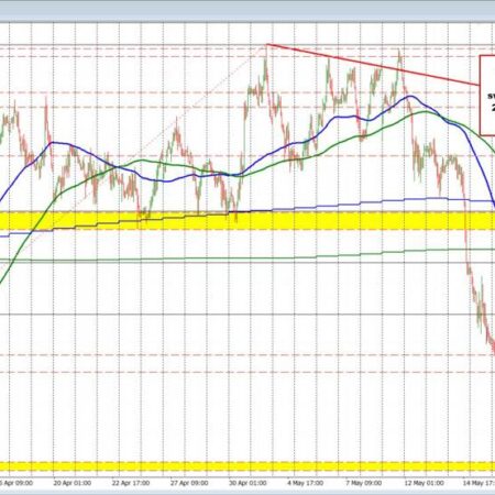 GBPUSD follows path of the lower USD higher, but finds willing sellers near key swing area