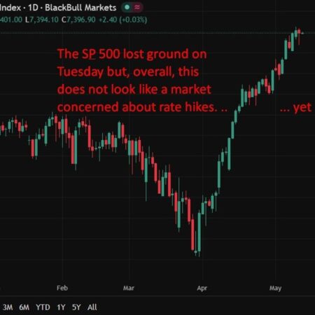 Hot US inflation print fans fears of Fed rate hike as energy costs spread