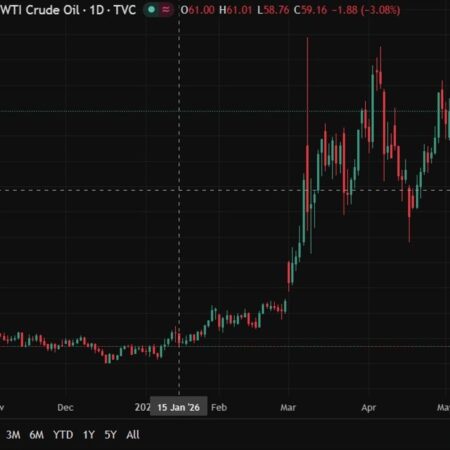 IMF says worst-case global economy warning is now the working assumption – oil shock hit