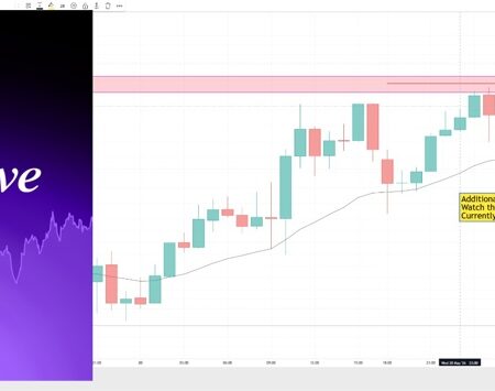 Trading Nasdaq Today: NQ Bears Hold the Edge Below $29,313, Bulls Need $29,427