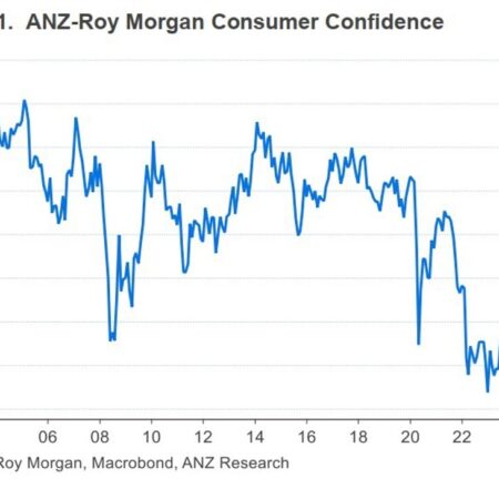 NZ consumer confidence hits three-year low as Middle East oil shock bites