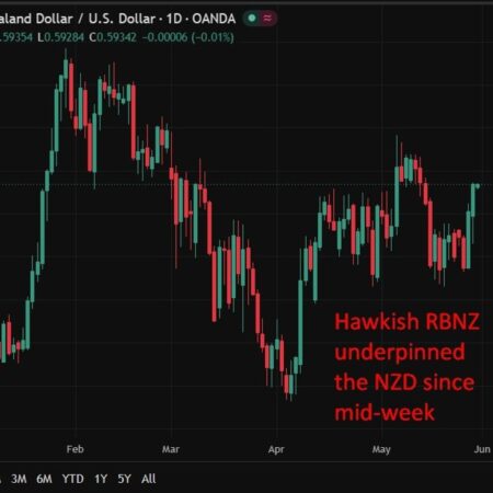 NZ consumer confidence lifts off lows but remains well below January peak