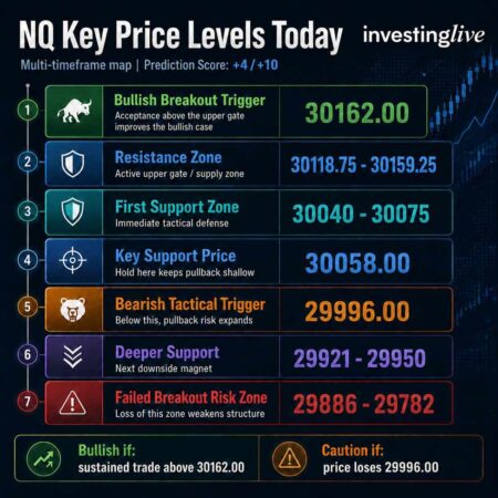 Nasdaq analysis today, even a week after IPO frenzy and before a “deal with Iran today”