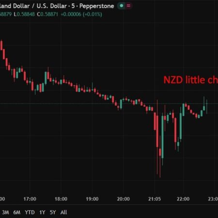 New Zealand Q1 Unemployment rate 5.3% (vs. 5.4% expected and 5.4% prior )