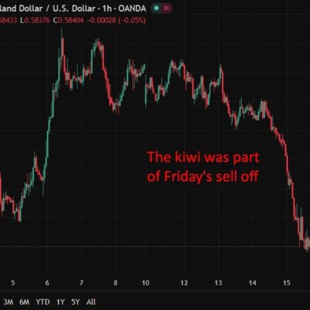 New Zealand services sector contracts again in April as fuel costs bite