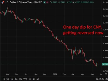 PBOC is expected to set the USD/CNY reference rate at 6.7909 – Reuters estimate