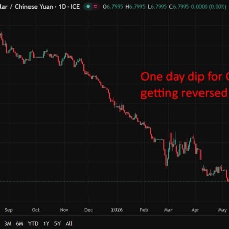 PBOC is expected to set the USD/CNY reference rate at 6.7909 – Reuters estimate