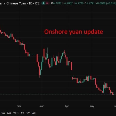 PBOC is expected to set the USD/CNY reference rate at 6.7685 – Reuters estimate