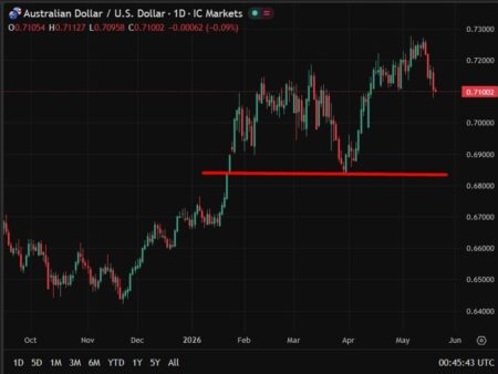 Preview: Australia April jobs data eyed as AUD rally and RBA rate path hang in balance