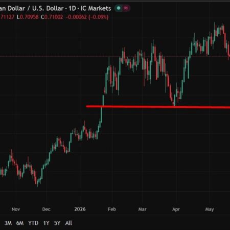 Preview: Australia April jobs data eyed as AUD rally and RBA rate path hang in balance