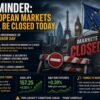 Reminder: European markets will be closed today