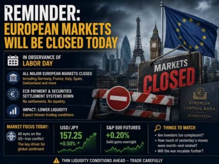 Reminder: European markets will be closed today