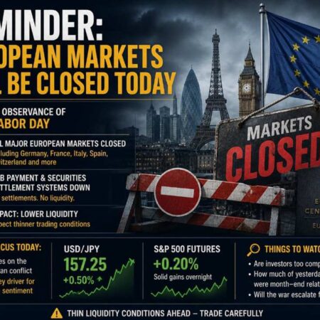 Reminder: European markets will be closed today