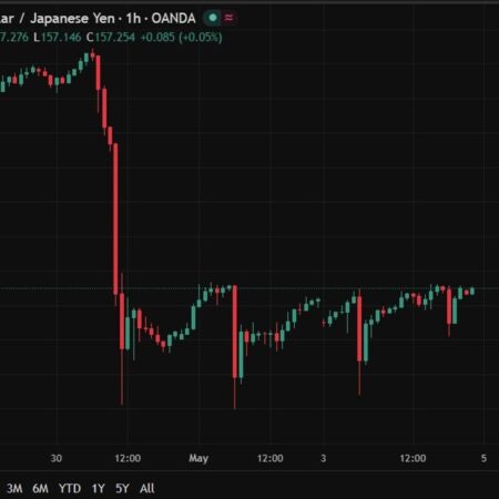 Reminder, Japanese and mainland China markets are close again today, Tuesday, May 5, 2026