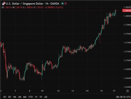 Singapore April 2026 non-oil exports +24.5% y/y vs prior 15.30%