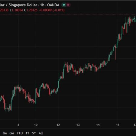 Singapore April 2026 non-oil exports +24.5% y/y vs prior 15.30%