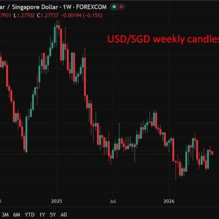 Singapore smashes growth estimates but trade ministry flags Middle East risks