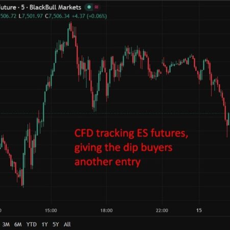 Trump touts China trade wins on Fox as oil rises and markets turn cautious (equities down)