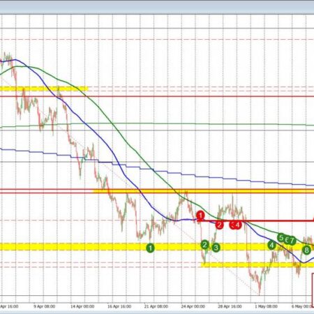 USDCAD holds support. Bouncing higher. Can the buyers keep the momentum going?