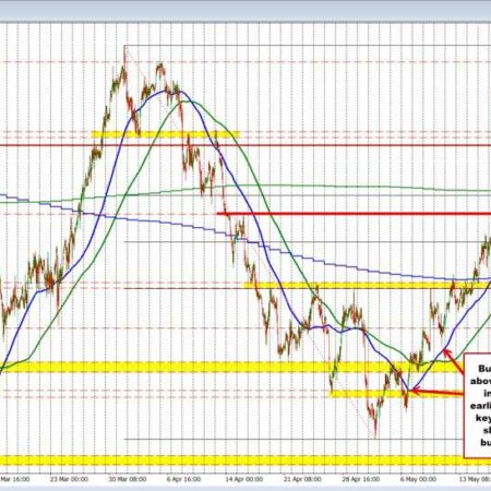 USDCAD moves to a new high going back to mid-April, but backs off. What next?