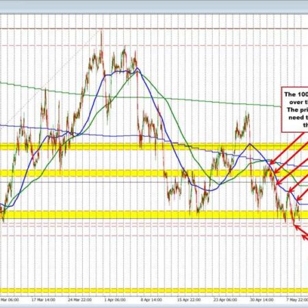 USDCHF trades to new day lows. USDCAD lower as well. What are key levels for each now?