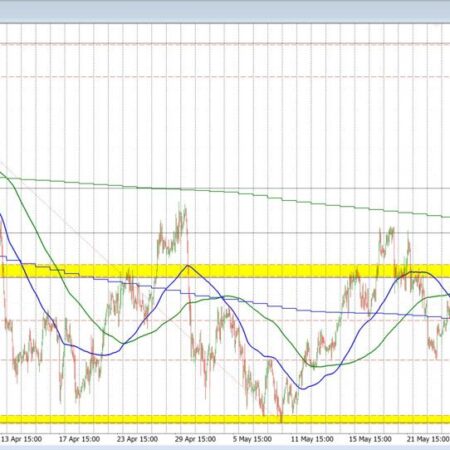 USDCHF extends higher and tests 100/200 hour MA