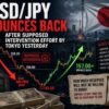 USD/JPY bounces back after supposed intervention effort by Tokyo yesterday