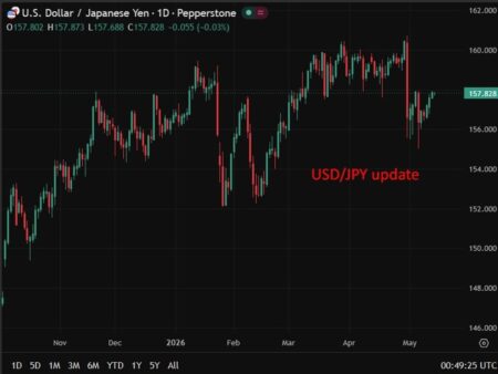 Japan FX intervention flips yen from undervalued to overvalued, StanChart says