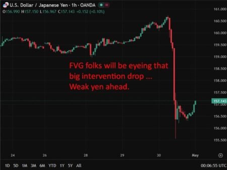 Tokyo CPI misses forecast sharply, giving BoJ room to hold despite June hike signals
