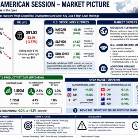 The USD is modestly lower as hope springs eternal for peace. Stock higher. Yields lower.