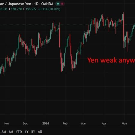 ICYMI (Monday): Japan signals FX intervention readiness, vowing to shield US bond market