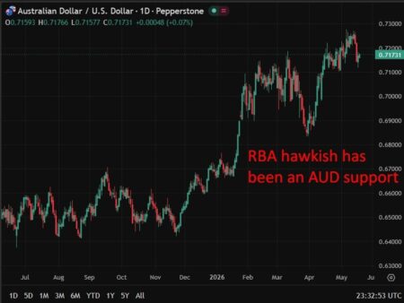 Hunter: Inflation expectations drifting higher is an elevated risk RBA cannot ignore