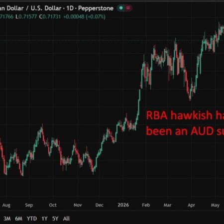 Hunter: Inflation expectations drifting higher is an elevated risk RBA cannot ignore