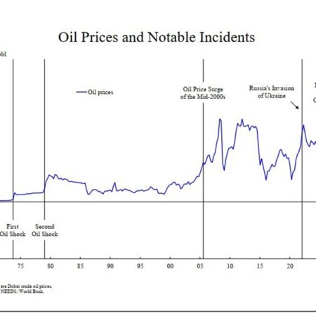 Ueda opens BOJ conference with warning that temporary oil shocks can become persistent